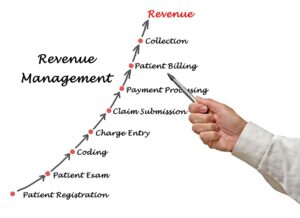 Diagram of Revenue Management revenue management