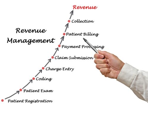 Modernizing Debt Recovery: Leveraging Technology To Enhance RCM Efficiency